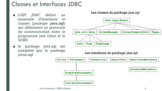 Classes et Interfaces JDBC
■ L'API JDBC définit un
ensemble d'interfaces et
classes (package java.sql)
qui définissent un protocole
de communication entre le
programme java client et le
SGBD.
■ le package java.sql est
complété par le package
javax.sql
Prof y.boukouchi - ENSA d'Agadir 5
Les classes du package java.sql
Les interfaces du package java.sql
 
