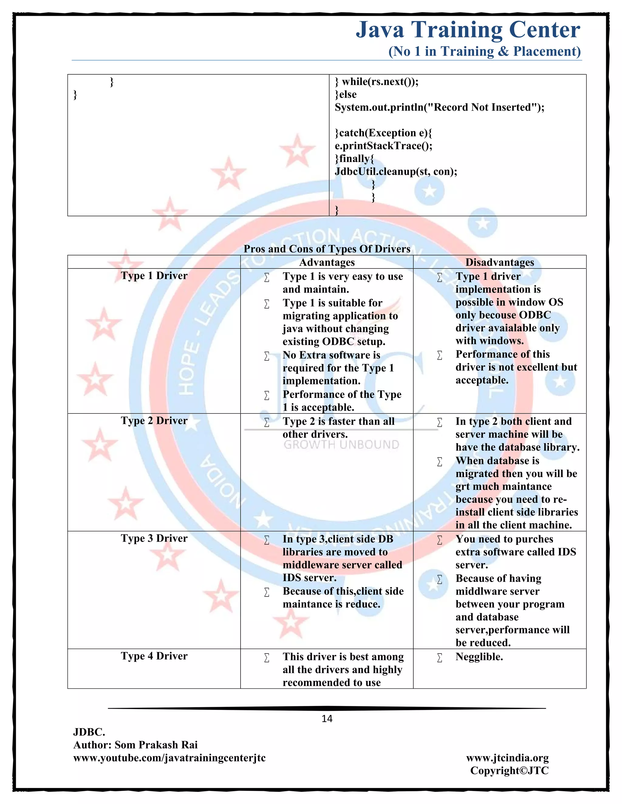 Jdbc Complete Notes by Java Training Center (Som Sir) | PDF