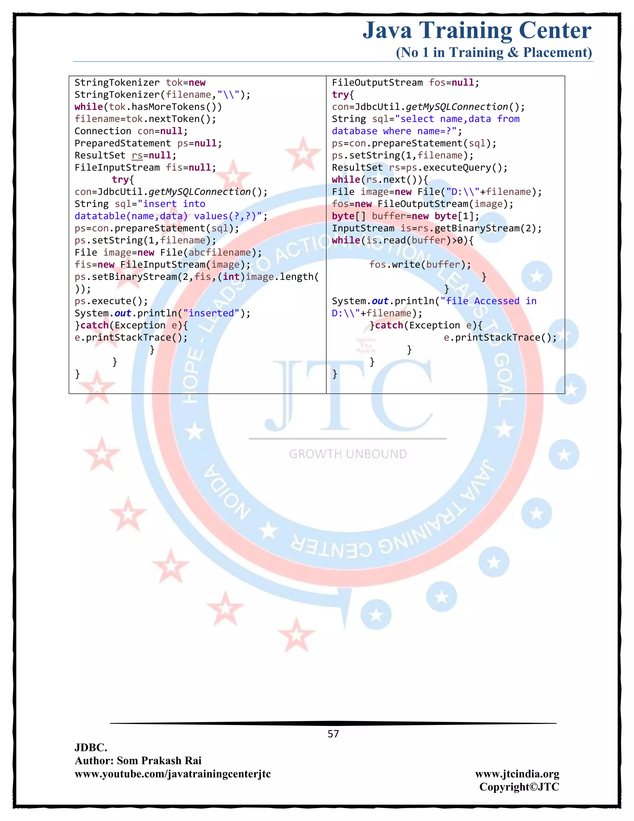 Java Training Center
(No 1 in Training & Placement)
57
JDBC.
Author: Som Prakash Rai
www.youtube.com/javatrainingcenterjtc www.jtcindia.org
Copyright©JTC
StringTokenizer tok=new
StringTokenizer(filename,"");
while(tok.hasMoreTokens())
filename=tok.nextToken();
Connection con=null;
PreparedStatement ps=null;
ResultSet rs=null;
FileInputStream fis=null;
try{
con=JdbcUtil.getMySQLConnection();
String sql="insert into
datatable(name,data) values(?,?)";
ps=con.prepareStatement(sql);
ps.setString(1,filename);
File image=new File(abcfilename);
fis=new FileInputStream(image);
ps.setBinaryStream(2,fis,(int)image.length(
));
ps.execute();
System.out.println("inserted");
}catch(Exception e){
e.printStackTrace();
}
}
}
FileOutputStream fos=null;
try{
con=JdbcUtil.getMySQLConnection();
String sql="select name,data from
database where name=?";
ps=con.prepareStatement(sql);
ps.setString(1,filename);
ResultSet rs=ps.executeQuery();
while(rs.next()){
File image=new File("D:"+filename);
fos=new FileOutputStream(image);
byte[] buffer=new byte[1];
InputStream is=rs.getBinaryStream(2);
while(is.read(buffer)>0){
fos.write(buffer);
}
}
System.out.println("file Accessed in
D:"+filename);
}catch(Exception e){
e.printStackTrace();
}
}
}
 