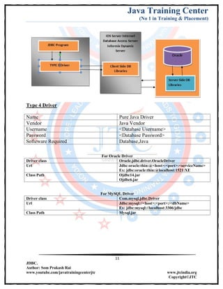Jdbc Complete Notes by Java Training Center (Som Sir) | PDF