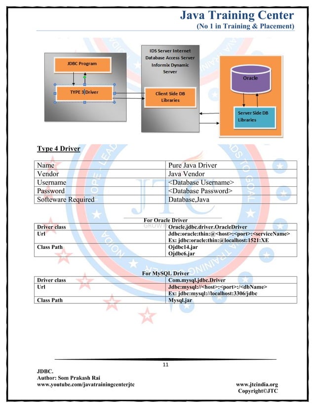 Jdbc Complete Notes by Java Training Center (Som Sir) | PDF | Databases ...