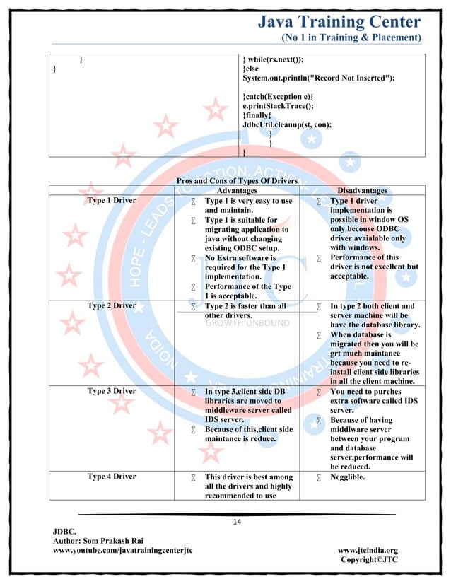 Jdbc Complete Notes by Java Training Center (Som Sir) | PDF | Databases ...