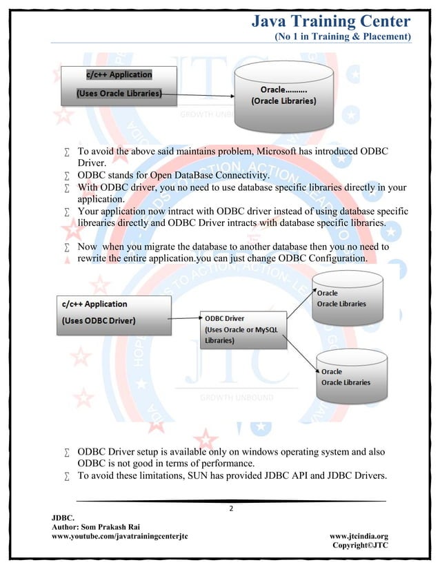 Jdbc Complete Notes by Java Training Center (Som Sir) | PDF | Databases ...