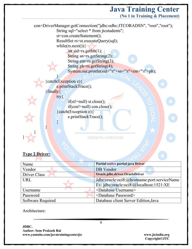 Jdbc Complete Notes by Java Training Center (Som Sir) | PDF | Databases ...