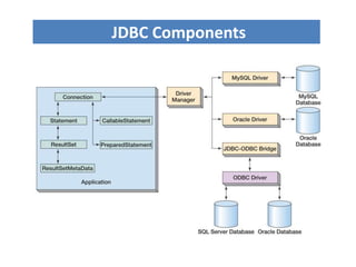JDBC Components
 