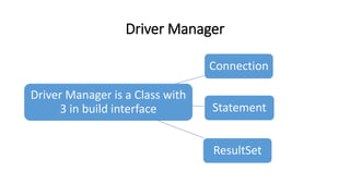 Driver Manager
Driver Manager is a Class with
3 in build interface
Connection
Statement
ResultSet
 