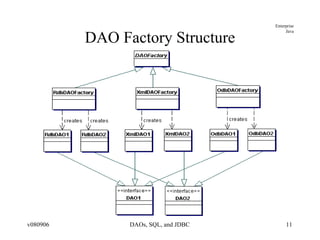 DAO Factory Structure 