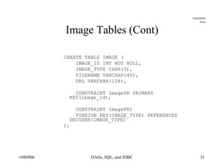 Image Tables (Cont) CREATE TABLE IMAGE ( IMAGE_ID INT NOT NULL, IMAGE_TYPE CHAR(3), FILENAME VARCHAR(40), URL VARCHAR(128), CONSTRAINT ImagePK PRIMARY KEY(image_id), CONSTRAINT ImageFK1 FOREIGN KEY(IMAGE_TYPE) REFERENCES DECODER(IMAGE_TYPE) ); 
