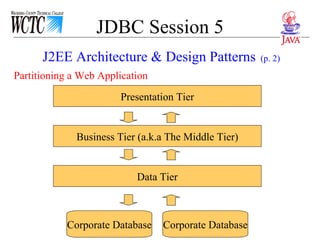 JDBC Session 5 Partitioning a Web Application  J2EE Architecture & Design Patterns   (p. 2) Presentation Tier Business Tier (a.k.a The Middle Tier) Data Tier Corporate Database Corporate Database 