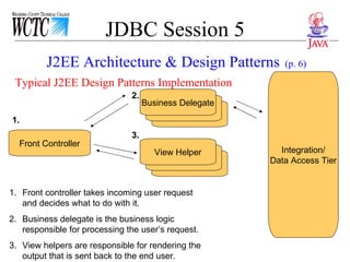 JDBC Session 5 Typical J2EE Design Patterns Implementation J2EE Architecture & Design Patterns   (p. 6) Front Controller Business Delegate View Helper Integration/ Data Access Tier 1. 2. 3. Front controller takes incoming user request and decides what to do with it.  Business delegate is the business logic responsible for processing the user’s request. View helpers are responsible for rendering the output that is sent back to the end user. 