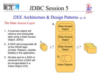 JDBC Session 5 The Data Access Layer J2EE Architecture & Design Patterns   (p. 8) Data Access Object Data Access Object Data Access Object Value Objects A business object will retrieve and manipulate data using a Data Access Object. (DAO) A DAO will encapsulate all of the CRUD logic (Create, Replace, Update, Delete) in the application. All data sent to a DAO or retrieved from a DAO will be encapsulated in a Value Object (VO) 1. 2. 3. 