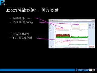 Jdbc1性能案例1：再改良后 
•响应时间: 1ms 
•吞吐量: 25,000tps 
•并发争用减少 
•CPU被充分使用  