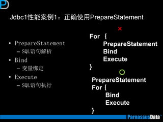Jdbc1性能案例1：正确使用PrepareStatement 
•PrepareStatement 
–SQL语句解析 
•Bind 
–变量绑定 
•Execute 
–SQL语句执行 
× 
For ｛ 
PrepareStatement 
Bind 
Execute 
} 
○ 
PrepareStatement 
For ｛ 
Bind 
Execute 
}  