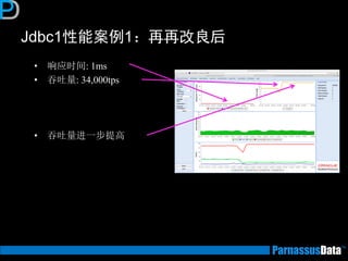 Jdbc1性能案例1：再再改良后 
•响应时间: 1ms 
•吞吐量: 34,000tps 
•吞吐量进一步提高  
