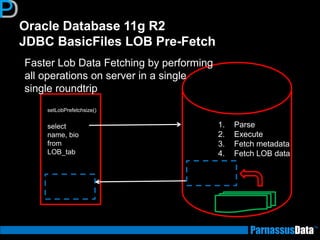 Oracle Database 11g R2 JDBC BasicFiles LOB Pre-Fetch 
setLobPrefetchsize() 
select 
name, bio 
from 
LOB_tab 
1.Parse 
2.Execute 
3.Fetch metadata 
4.Fetch LOB data 
Faster Lob Data Fetching by performing 
all operations on server in a single 
single roundtrip  
