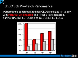 JDBC Lob Pre-Fetch Performance 
Performance benchmark fetches CLOBs of sizes 1K to 50K with PREFETCH enabled and PREFETCH disabled, 
against BASICFILE LOBs and SECUREFILE LOBs.  