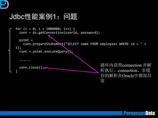 Jdbc性能案例1：问题 
for (i = 0; i < 1000000; i++) { conn = ds.getConnection(userid, password); pstmt = conn.prepareStatement("SELECT name FROM employees WHERE id = " + i); rset = pstmt.executeQuery(); 
...... conn.close(); } 
循环内获得connection 并解 析执行，connection、非缓 存的解析在Oracle中都很昂 贵  