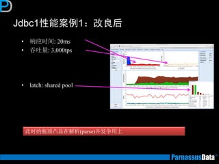 Jdbc1性能案例1：改良后 
•响应时间: 20ms 
•吞吐量: 3,000tps 
•latch: shared pool 
此时的瓶颈凸显在解析(parse)并发争用上  