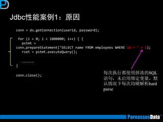 Jdbc性能案例1：原因 
conn = ds.getConnection(userid, password); for (i = 0; i < 1000000; i++) { { pstmt = conn.prepareStatement("SELECT name FROM employees WHERE id = " + i); rset = pstmt.executeQuery(); 
...... } 
conn.close(); 
每次执行都使用拼凑的SQL 语句，未启用绑定变量，默 认情况下每次均硬解析hard parse  
