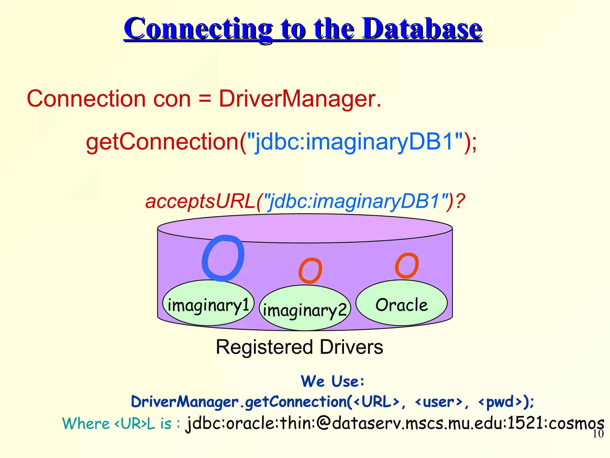 Connecting to the Database Connection con = DriverManager. getConnection( &quot;jdbc:imaginaryDB1&quot; );   imaginary1 imaginary2 Registered Drivers Oracle    acceptsURL( &quot;jdbc:imaginaryDB1&quot; )? We Use: DriverManager.getConnection(<URL>, <user>, <pwd>); Where <UR>L is :  jdbc:oracle:thin:@dataserv.mscs.mu.edu:1521:cosmos 