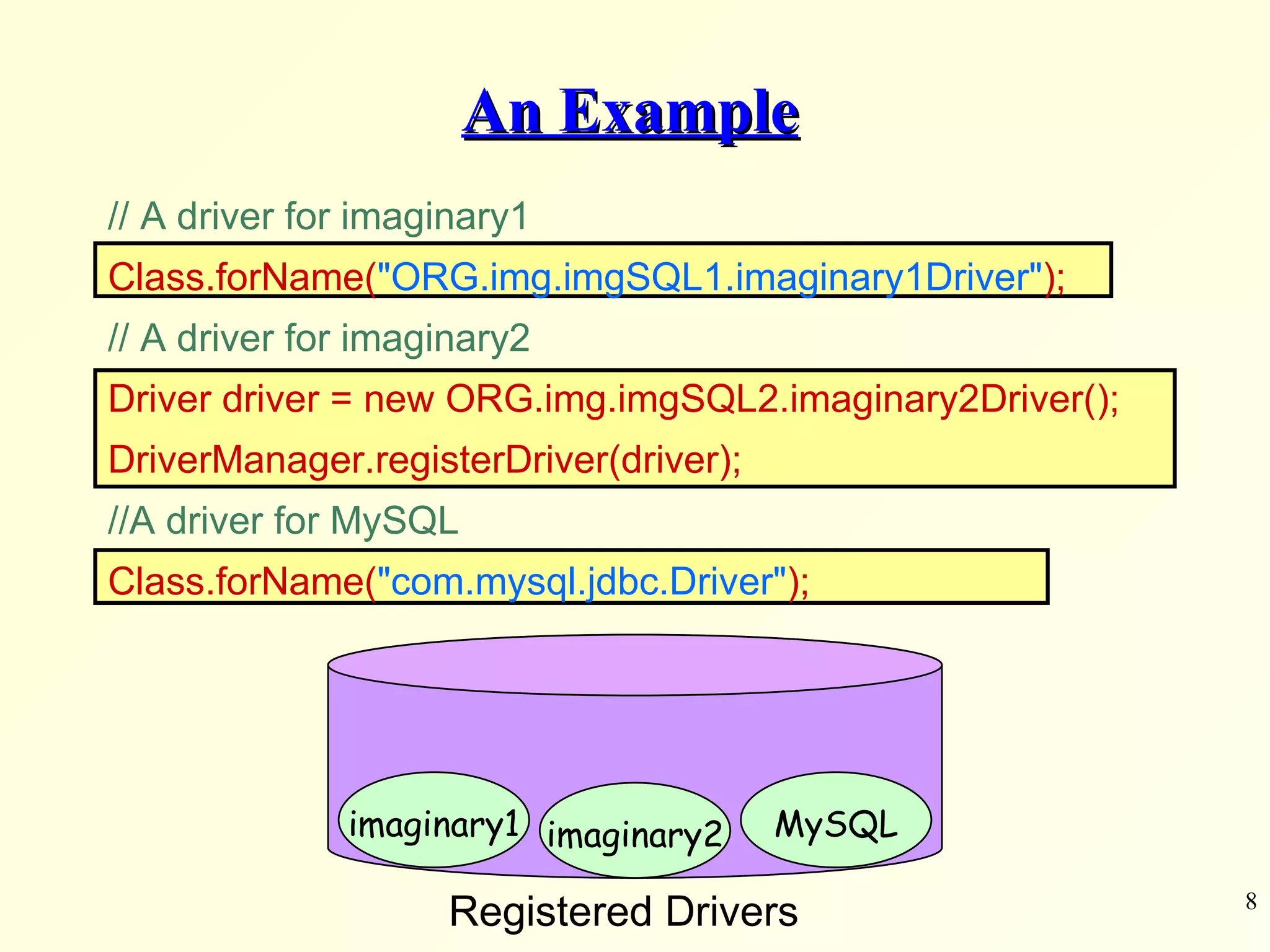 An Example // A driver for imaginary1 Class.forName( &quot;ORG.img.imgSQL1.imaginary1Driver&quot; ); // A driver for imaginary2 Driver driver = new ORG.img.imgSQL2.imaginary2Driver(); DriverManager.registerDriver(driver); //A driver for MySQL Class.forName( &quot;com.mysql.jdbc.Driver&quot; );       imaginary1 imaginary2 Registered Drivers MySQL 