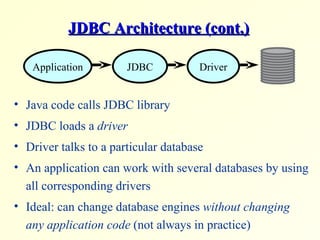 JDBC Architecture (cont.) Java code calls JDBC library JDBC loads a  driver   Driver talks to a particular database An application can work with several databases by using all corresponding drivers Ideal: can change database engines  without changing any application code  (not always in practice) Application JDBC Driver 