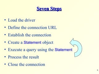 Seven Steps Load the driver Define the connection URL Establish the connection Create a  Statement   object Execute a query using the  Statement Process the result Close the connection 