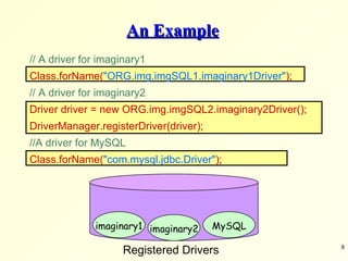 An Example // A driver for imaginary1 Class.forName( &quot;ORG.img.imgSQL1.imaginary1Driver&quot; ); // A driver for imaginary2 Driver driver = new ORG.img.imgSQL2.imaginary2Driver(); DriverManager.registerDriver(driver); //A driver for MySQL Class.forName( &quot;com.mysql.jdbc.Driver&quot; );       imaginary1 imaginary2 Registered Drivers MySQL 