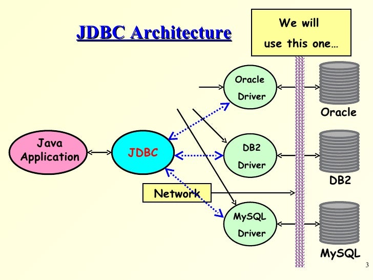 Java And Mysql Via Jdbc How To Connect Db Get Data From