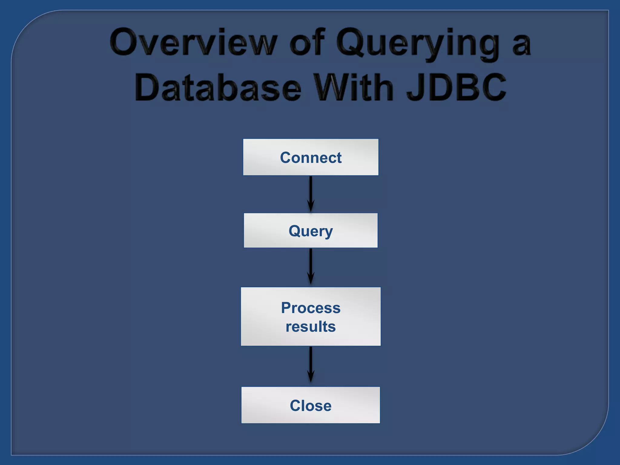 Query
Close
Connect
Process
results
 