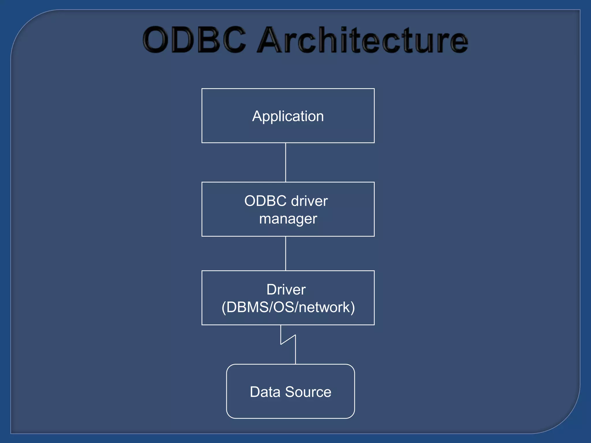 Application
ODBC driver
manager
Driver
(DBMS/OS/network)
Data Source
 