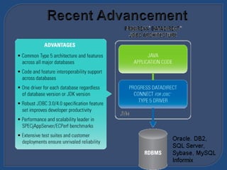 Jdbc Ppt