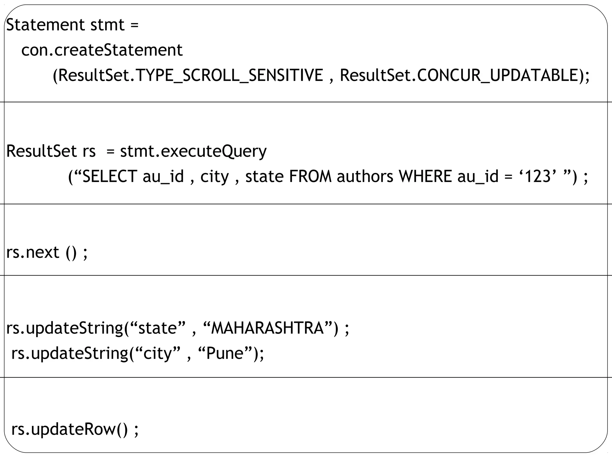 Statement stmt =
con.createStatement
(ResultSet.TYPE_SCROLL_SENSITIVE , ResultSet.CONCUR_UPDATABLE);
ResultSet rs = stmt.executeQuery
(“SELECT au_id , city , state FROM authors WHERE au_id = ‘123’ ”) ;
rs.next () ;
rs.updateString(“state” , “MAHARASHTRA”) ;
rs.updateString(“city” , “Pune”);
rs.updateRow() ;
 