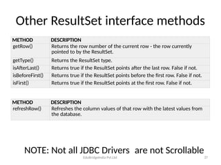 jdbcppt.pptx , jdbc ppt jdbc ppt jdbc ppt jdbc ppt jdbc ppt jdbc ppt ...