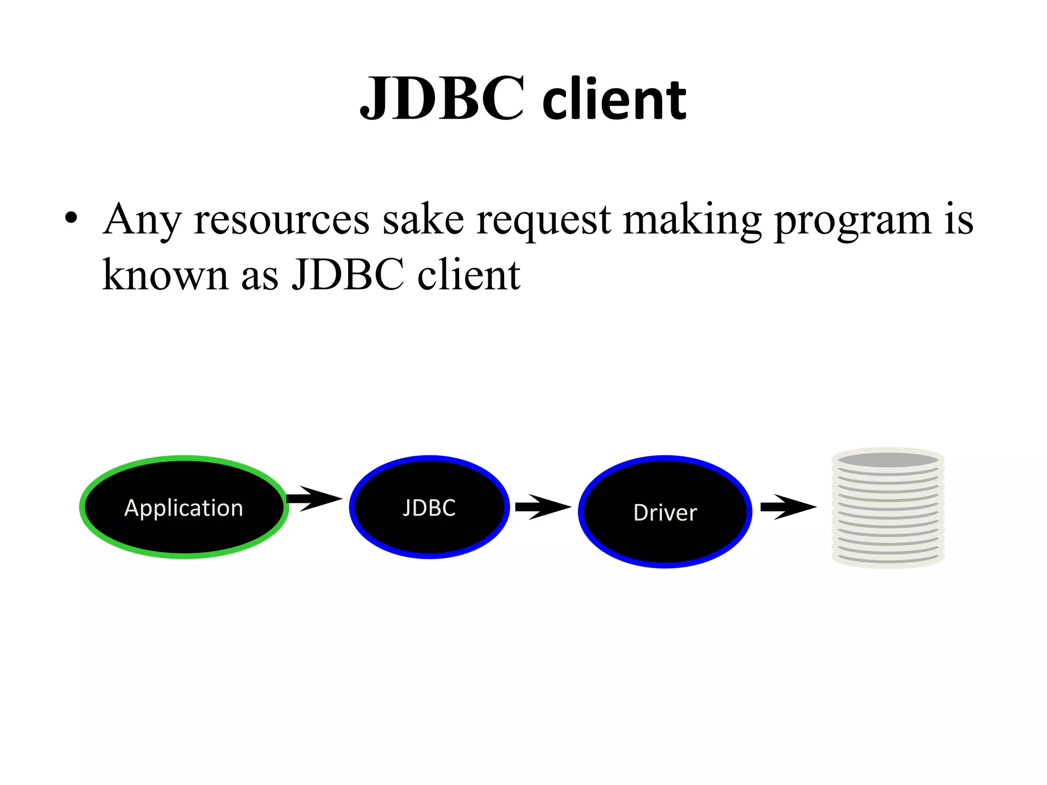 JDBC client
• Any resources sake request making program is
known as JDBC client
Application JDBC Driver
 