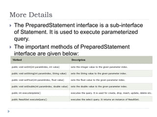 More Details
 The PreparedStatement interface is a sub-interface
of Statement. It is used to execute parameterized
query.
 The important methods of PreparedStatement
interface are given below:
 