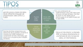 Puente
JDBC-
ODBC.
Driver API
nativo/part
e Java.
Driver
protocolo
de
red/todo
Java.
Driver
protocolo
nativo/tod
o Java. Este es el más directo. La llamada
JDBC se traduce directamente en
una llamada de red a la base de
datos, sin intermediarios
Este tipo de driver proporciona una
abstracción de la conexión. El cliente se
conecta a los SGBD mediante un
componente servidor intermedio, que
actúa como una puerta para múltiples
servidores.
•Es una combinación de
implementación Java y API nativo para
el acceso a la base de datos. Este tipo
de driver es más rápido que el
anterior, pues no se realiza el paso por
la capa ODBC.
permite acceso a bases de datos
desde diferentes lenguajes de
programación, tales como C y
Cobol.
 