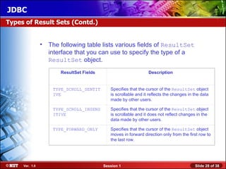 JDBC
Types of Result Sets (Contd.)


                • The following table lists various fields of ResultSet
                  interface that you can use to specify the type of a
                  ResultSet object.
                       ResultSet Fields                          Description


                    TYPE_SCROLL_SENTIT       Specifies that the cursor of the ResultSet object
                    IVE                      is scrollable and it reflects the changes in the data
                                             made by other users.

                    TYPE_SCROLL_INSENS       Specifies that the cursor of the ResultSet object
                    ITIVE                    is scrollable and it does not reflect changes in the
                                             data made by other users.

                    TYPE_FORWARD_ONLY        Specifies that the cursor of the ResultSet object
                                             moves in forward direction only from the first row to
                                             the last row.




     Ver. 1.0                             Session 1                                       Slide 28 of 38
 
