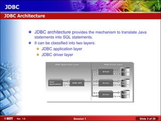 JDBC
JDBC Architecture


                JDBC architecture provides the mechanism to translate Java
                statements into SQL statements.
                It can be classified into two layers:
                     JDBC application layer
                     JDBC driver layer




     Ver. 1.0                          Session 1                      Slide 3 of 38
 