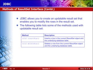 JDBC
Methods of ResultSet Interface (Contd.)


                JDBC allows you to create an updatable result set that
                enables you to modify the rows in the result set.
                The following table lists some of the methods used with
                updatable result set:

                 Method               Description
                 void insertRow()     Inserts a row in the current ResultSet object and
                                      the underlying database table.
                 void deleteRow()     Deletes a row from the current ResultSet object
                                      and the underlying database table.




     Ver. 1.0                       Session 1                                      Slide 32 of 38
 