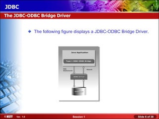 JDBC
The JDBC-ODBC Bridge Driver


                The following figure displays a JDBC-ODBC Bridge Driver.




     Ver. 1.0                     Session 1                       Slide 6 of 38
 