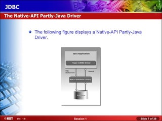 JDBC
The Native-API Partly-Java Driver


                The following figure displays a Native-API Partly-Java
                Driver.




     Ver. 1.0                      Session 1                         Slide 7 of 38
 