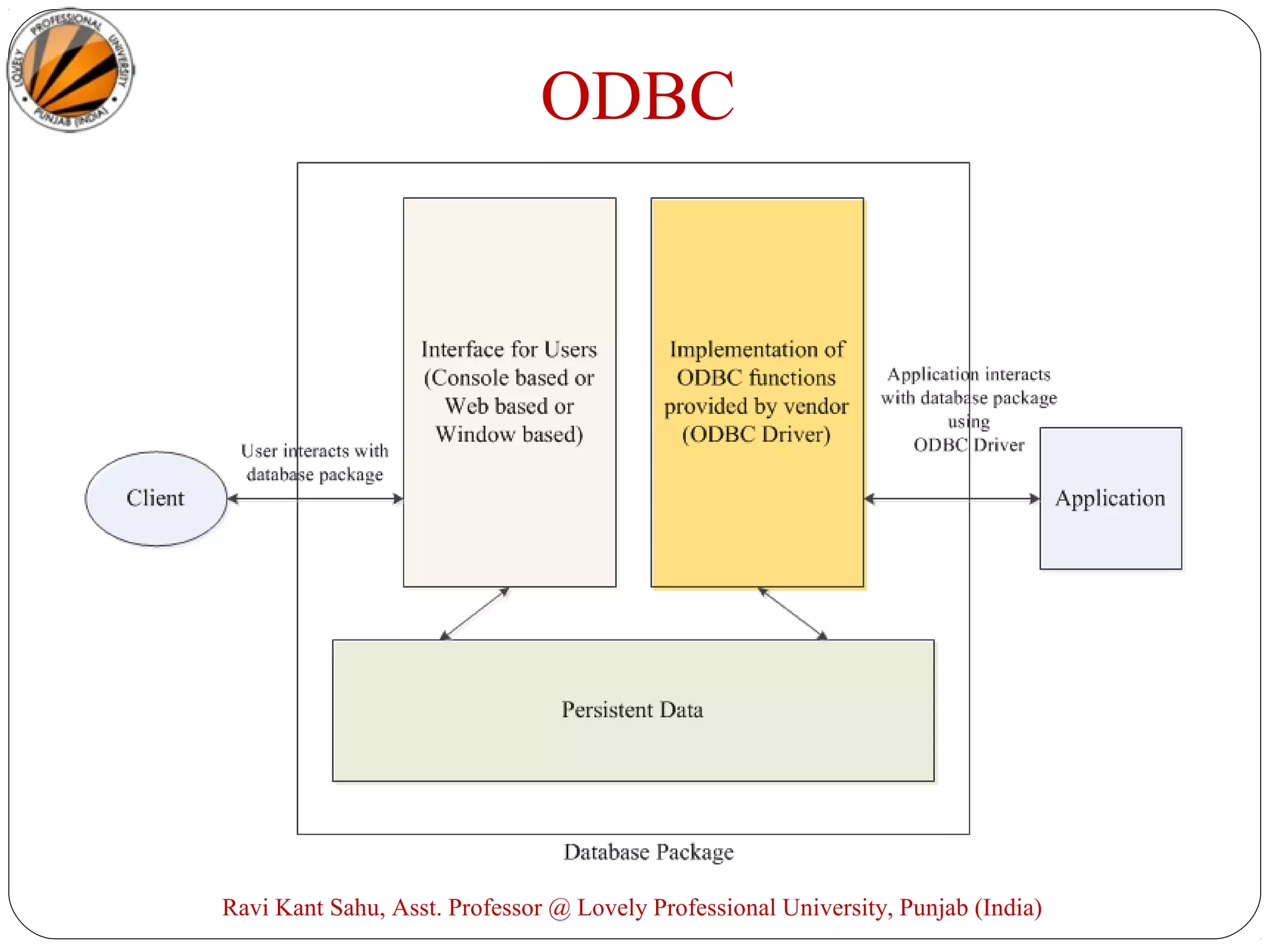 ODBC
Ravi Kant Sahu, Asst. Professor @ Lovely Professional University, Punjab (India)
 
