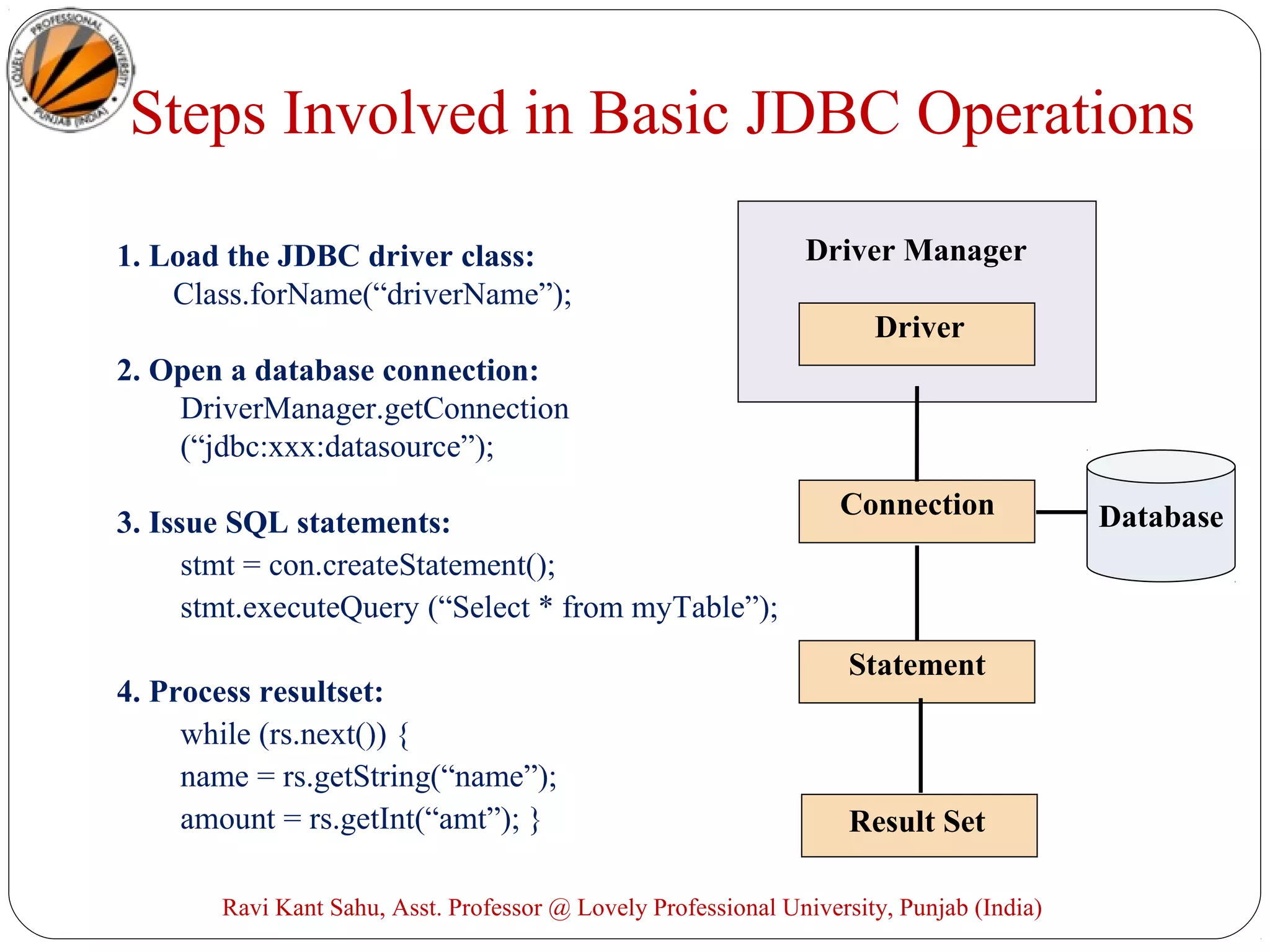 Steps Involved in Basic JDBC Operations
Driver
Driver Manager
Connection
Statement
Result Set
1. Load the JDBC driver class:
Class.forName(“driverName”);
2. Open a database connection:
DriverManager.getConnection
(“jdbc:xxx:datasource”);
3. Issue SQL statements:
stmt = con.createStatement();
stmt.executeQuery (“Select * from myTable”);
4. Process resultset:
while (rs.next()) {
name = rs.getString(“name”);
amount = rs.getInt(“amt”); }
Database
Ravi Kant Sahu, Asst. Professor @ Lovely Professional University, Punjab (India)
 