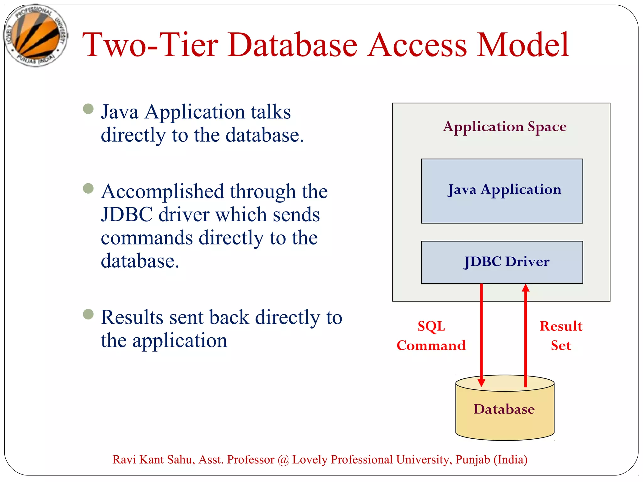 Two-Tier Database Access Model
Java Application talks
directly to the database.
Accomplished through the
JDBC driver which sends
commands directly to the
database.
Results sent back directly to
the application
Application Space
Java Application
JDBC Driver
Database
SQL
Command
Result
Set
Ravi Kant Sahu, Asst. Professor @ Lovely Professional University, Punjab (India)
 