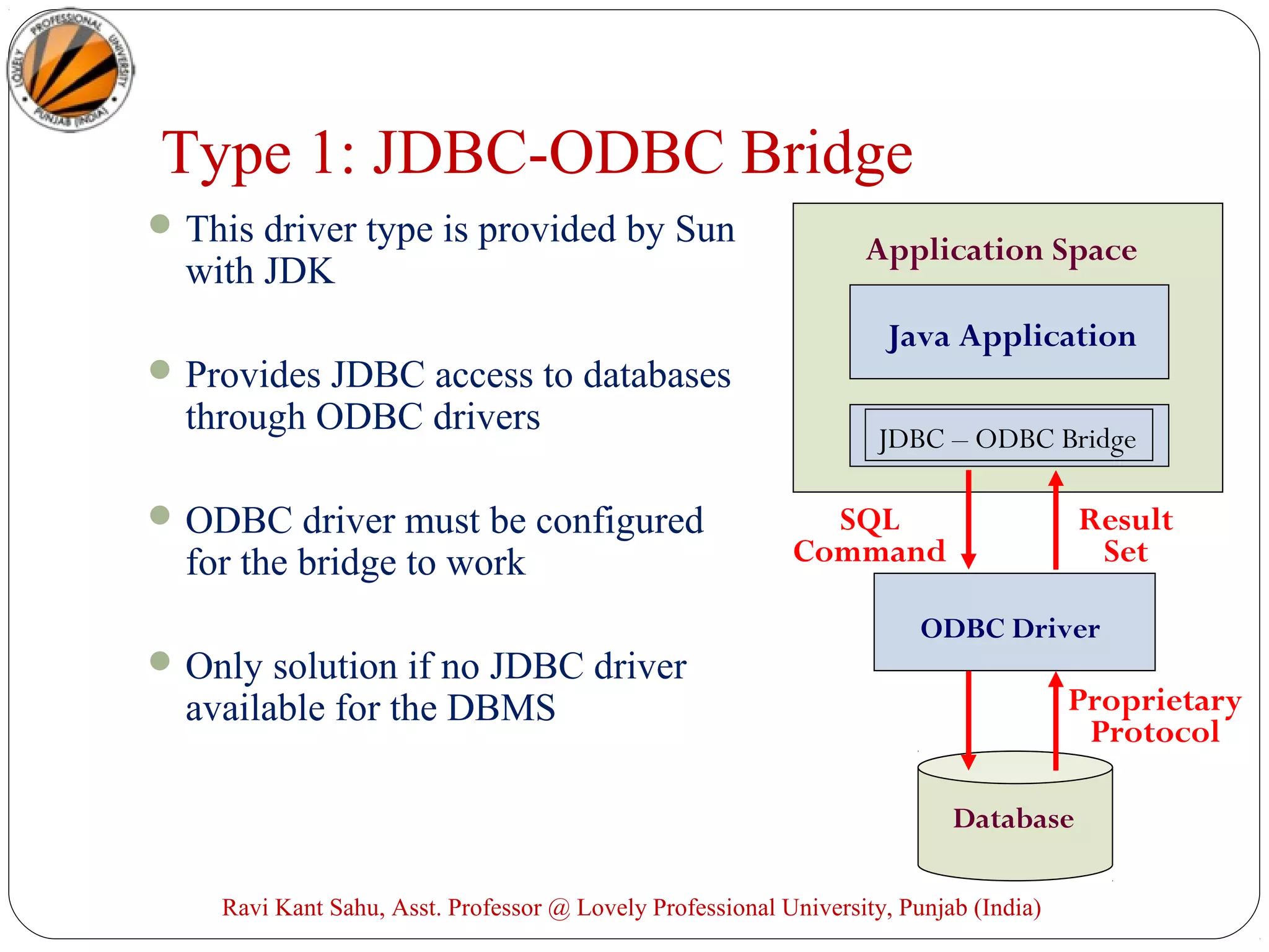Type 1: JDBC-ODBC Bridge
This driver type is provided by Sun
with JDK
Provides JDBC access to databases
through ODBC drivers
ODBC driver must be configured
for the bridge to work
Only solution if no JDBC driver
available for the DBMS
Application Space
Java Application
JDBC – ODBC Bridge
Database
SQL
Command
Result
Set
ODBC Driver
Proprietary
Protocol
Ravi Kant Sahu, Asst. Professor @ Lovely Professional University, Punjab (India)
 