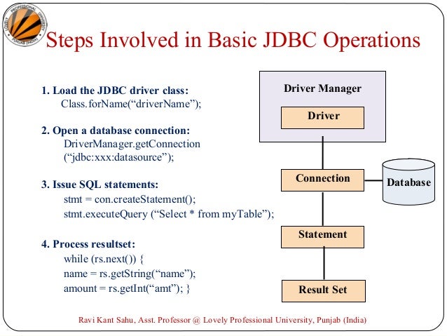 Jdbc slide for beginers