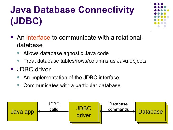 JDBC Tutorial