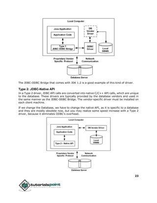 23
The JDBC-ODBC Bridge that comes with JDK 1.2 is a good example of this kind of driver.
Type 2: JDBC-Native API
In a Type 2 driver, JDBC API calls are converted into native C/C++ API calls, which are unique
to the database. These drivers are typically provided by the database vendors and used in
the same manner as the JDBC-ODBC Bridge. The vendor-specific driver must be installed on
each client machine.
If we change the Database, we have to change the native API, as it is specific to a database
and they are mostly obsolete now, but you may realize some speed increase with a Type 2
driver, because it eliminates ODBC's overhead.
 