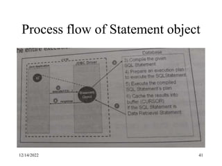 Process flow of Statement object
12/14/2022 41
 